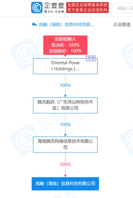 腾讯在海南成立新公司,经营范围含软件开发