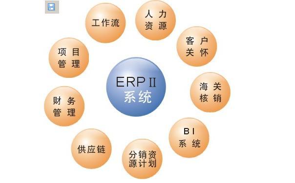 了解erp的特点有助于erp软件开发的顺利进行-频道宣传-一品威客网