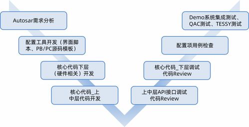 经纬恒润为国产芯片mcal软件开发赋能